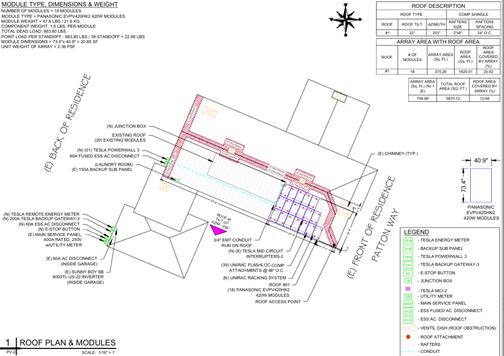 Residential Rooftop Solar Permit Design – USA